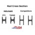 Molnar PwrAdr Comparison
